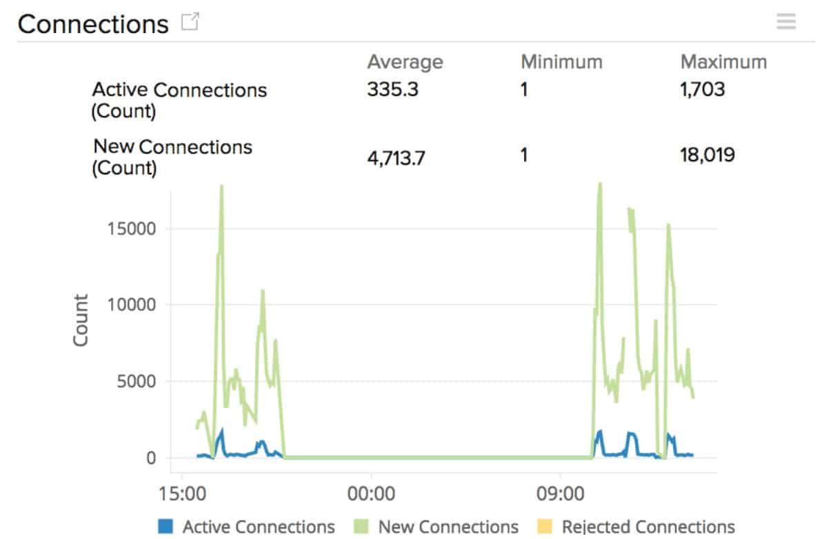 site24x7 elb health check