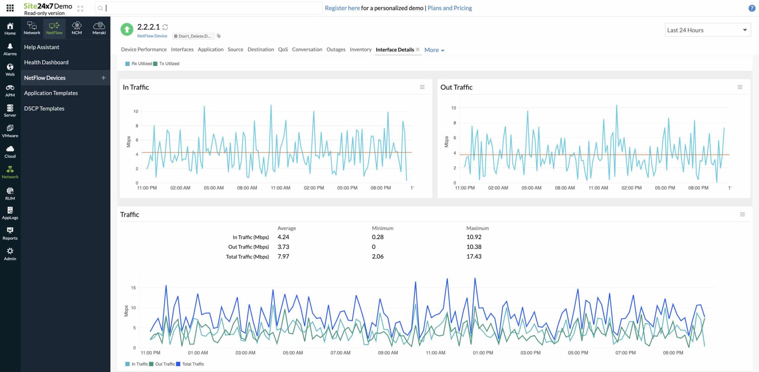 Site24x7 Netflow Interface Details