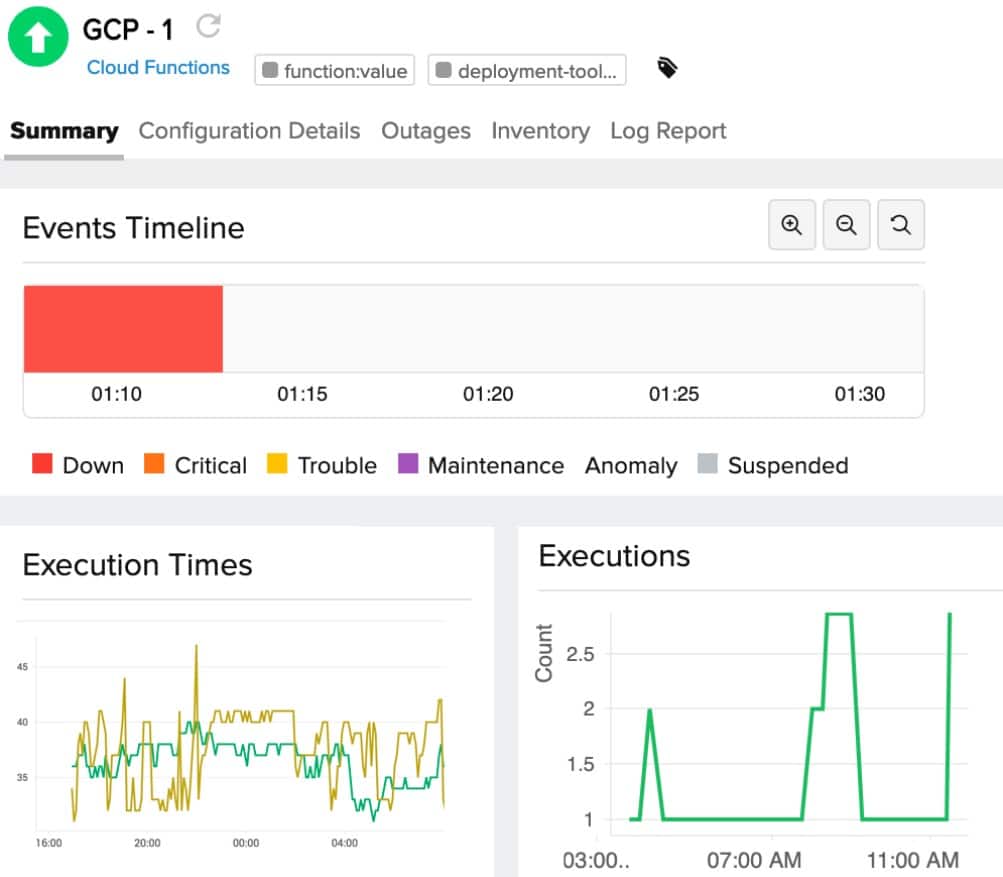 site24x7 serverless monitoring