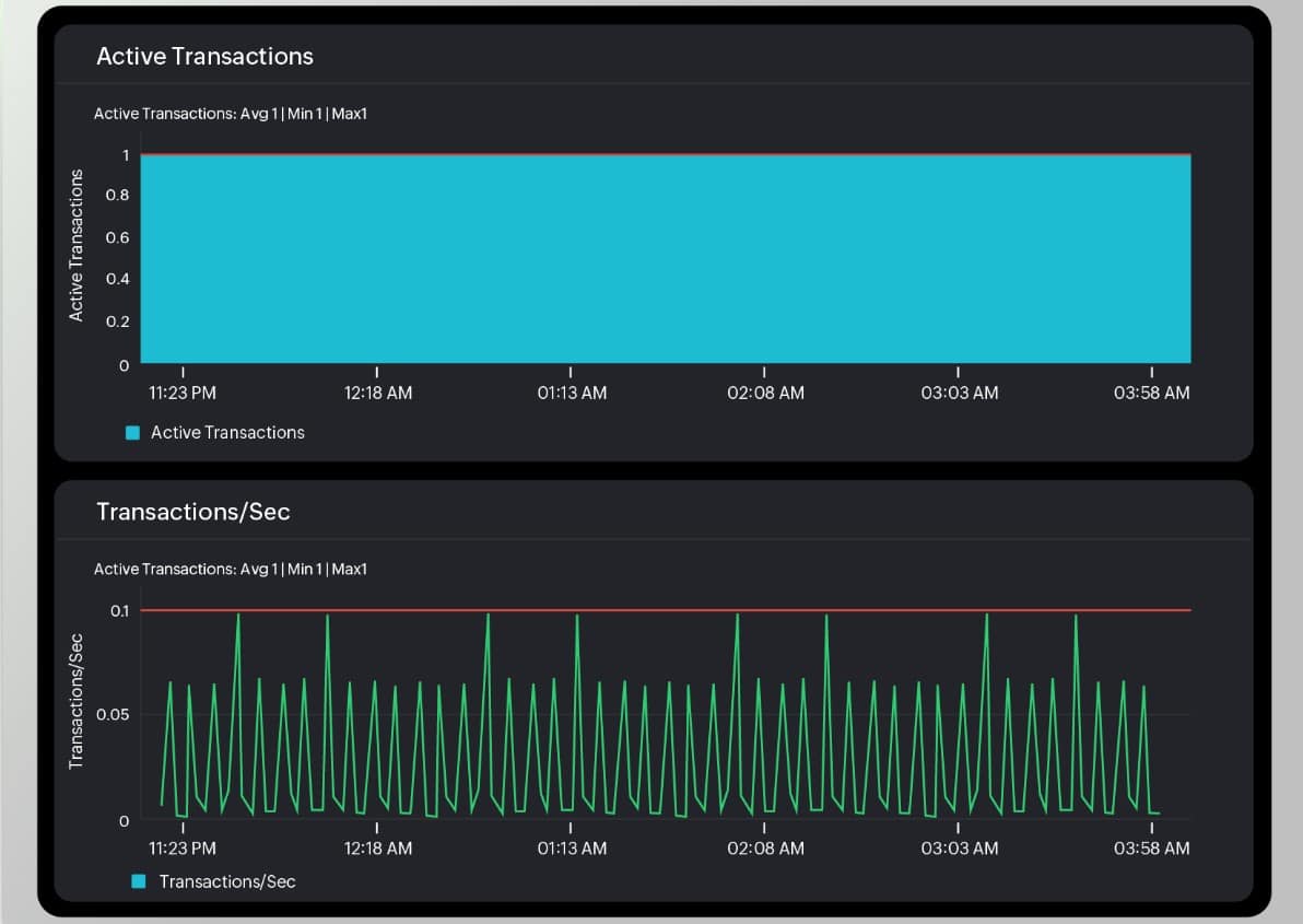 site24x7 sql server query monitoring