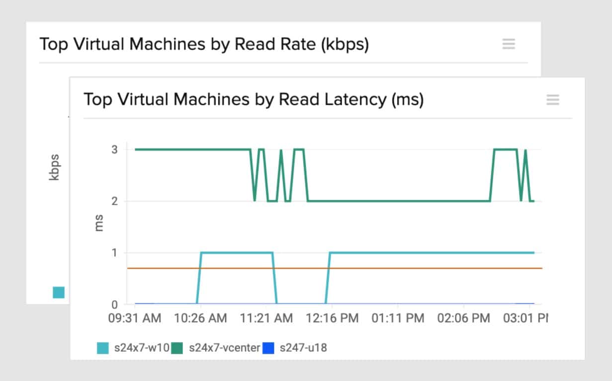 site24x7 vmware monitoring