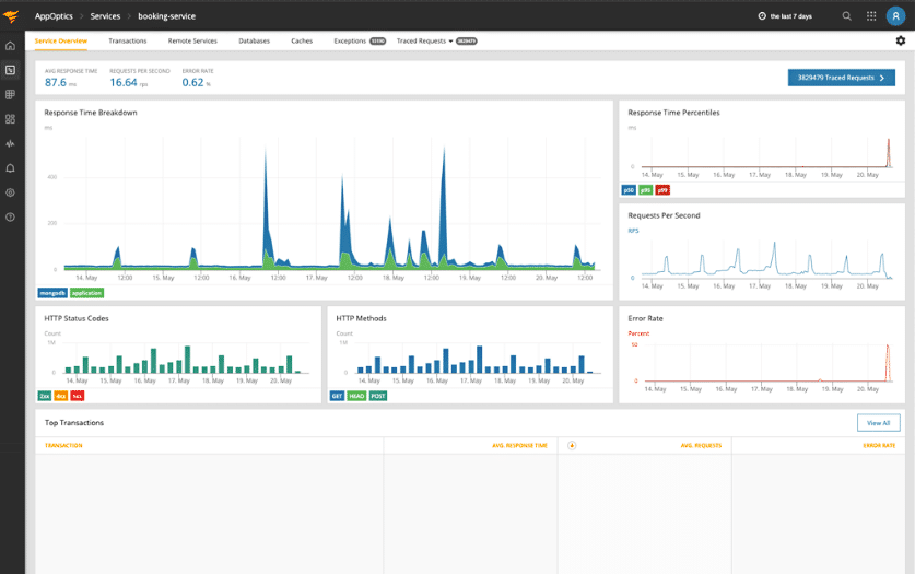 SolarWinds AppOptics APM