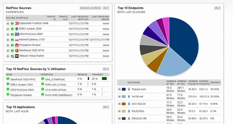 solarwinds ipfix collector and Analyzer Screenshot 3