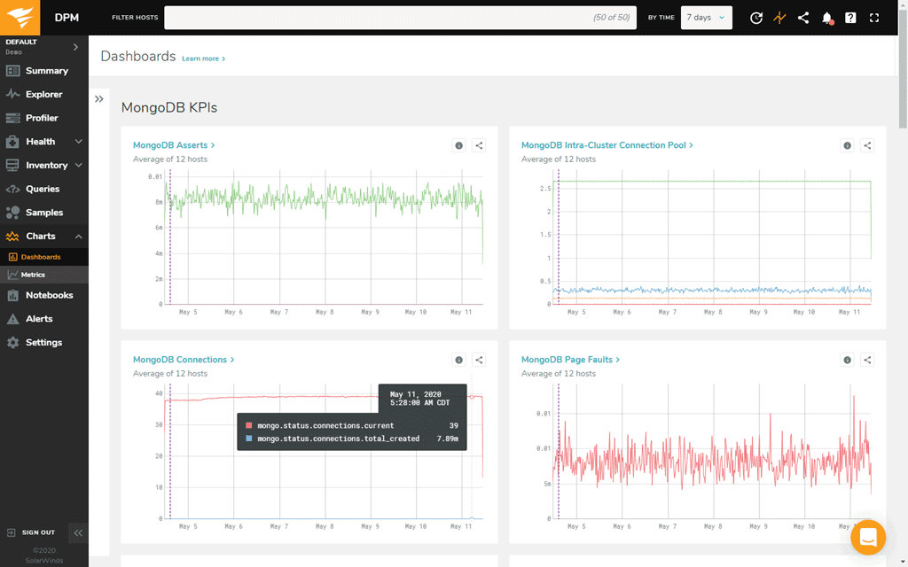 SolarWinds mongodb monitoring