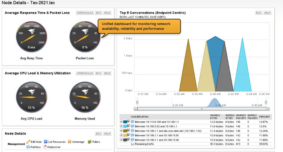 Solarwinds netstream collector and nalyzer