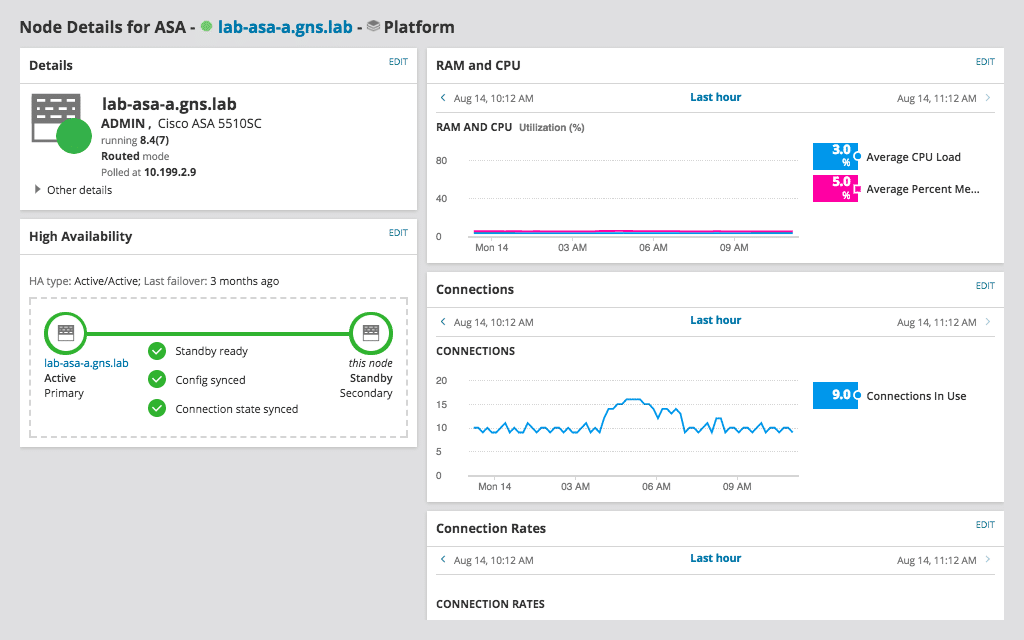 SolarWinds Network Performance Monitor