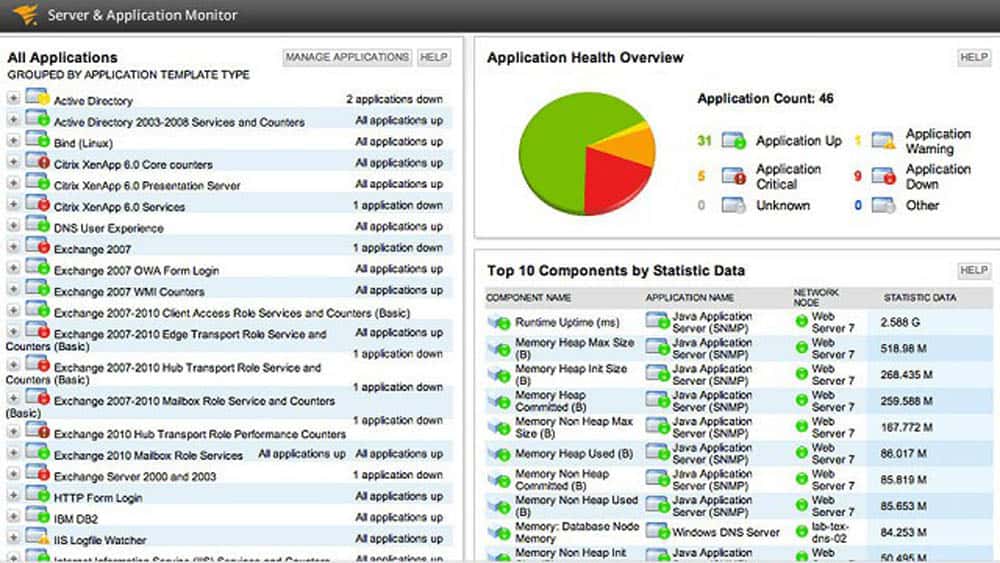solarwinds system management bundle