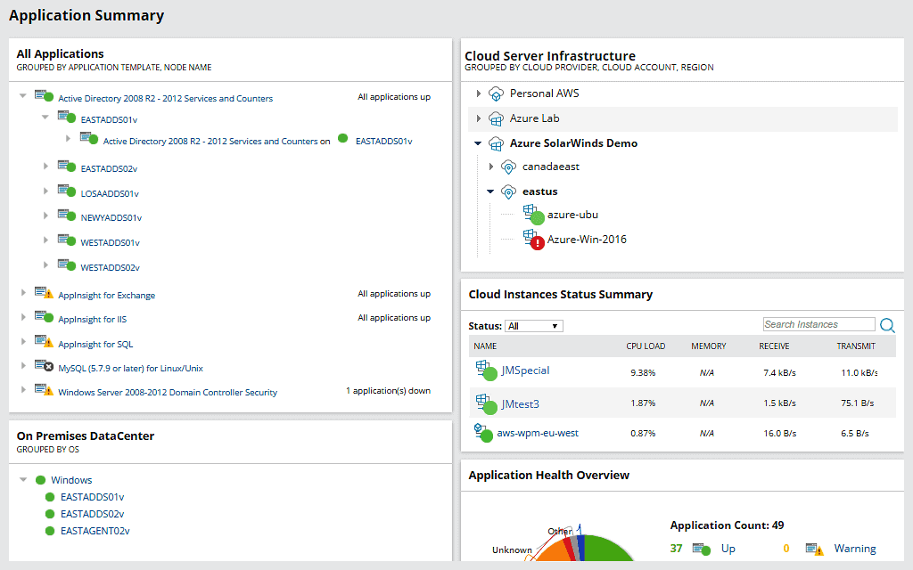 SolarWinds Azure Performance Monitoring