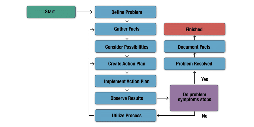 solution_diagram