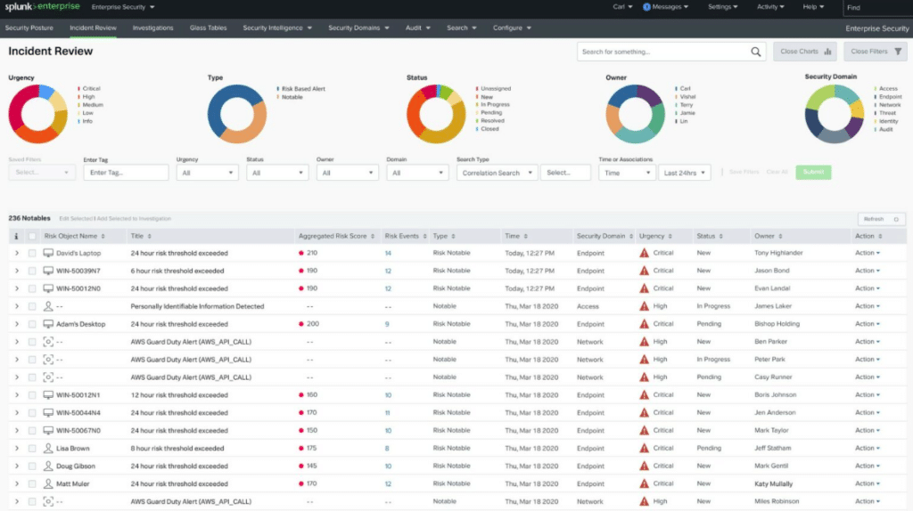 splunk riak monitoring