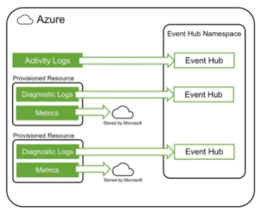Splunk