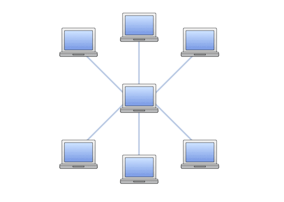 star topology