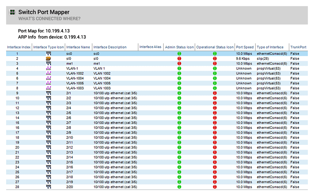 switch port mapper