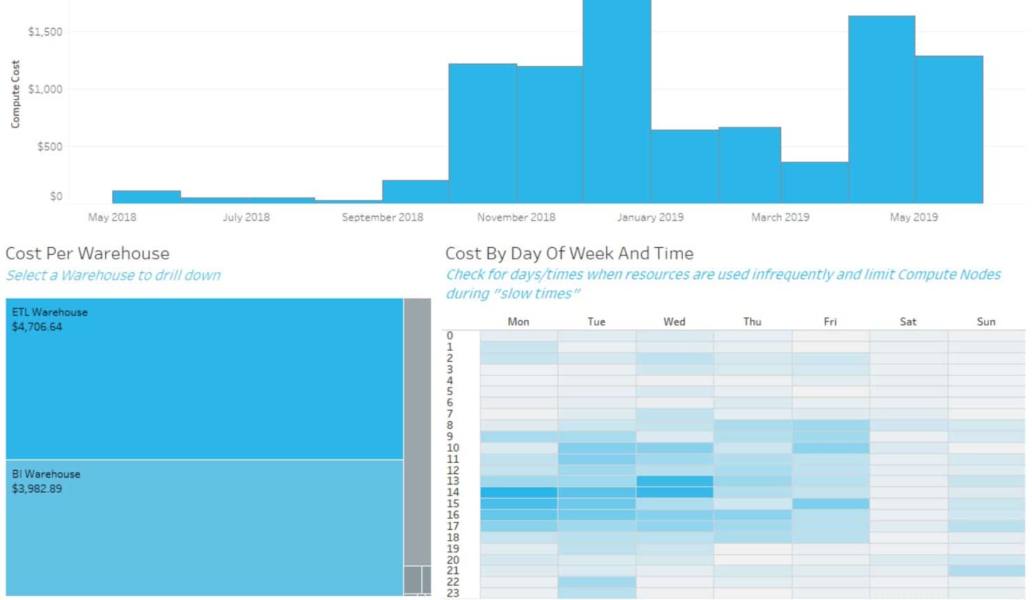 talend snowflake monitoring