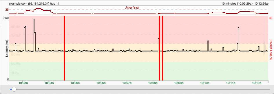 pingplotter timeline graph default