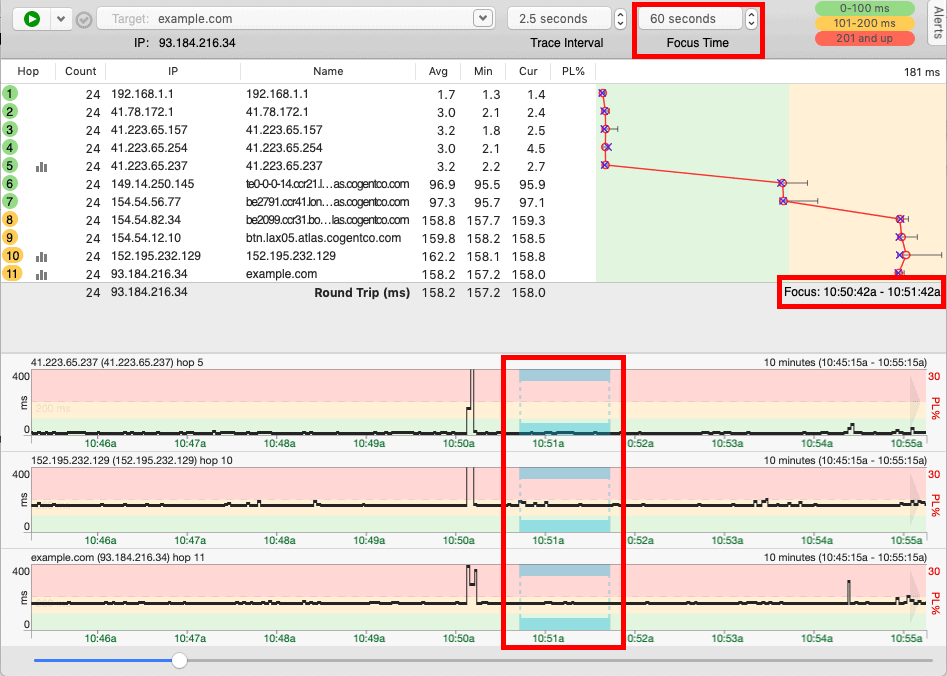 pingplotter timeline graph focus time