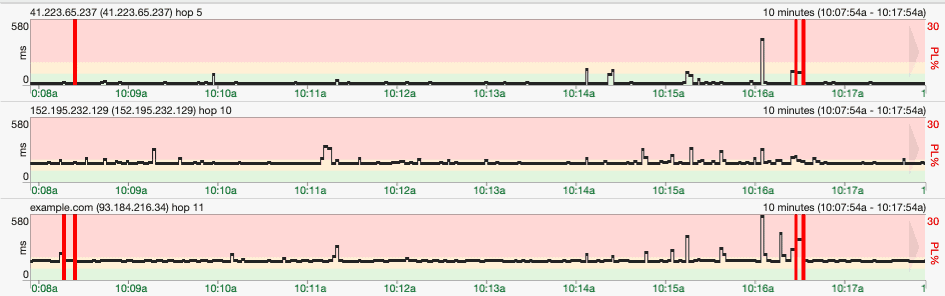 pingplotter timeline graph hops