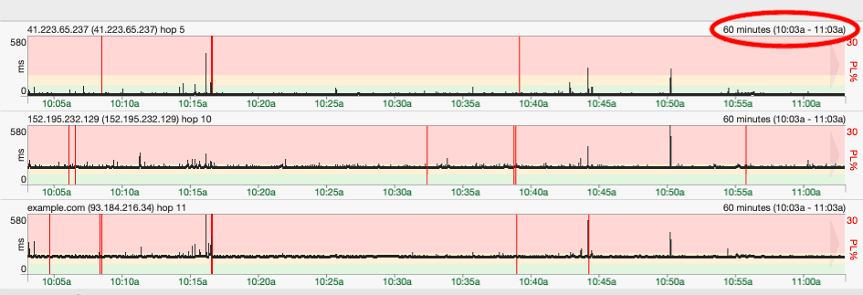 pingplotter timeline graph interval2