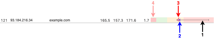 pingplotter trace graph icons