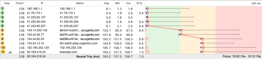 pingplotter trace graph