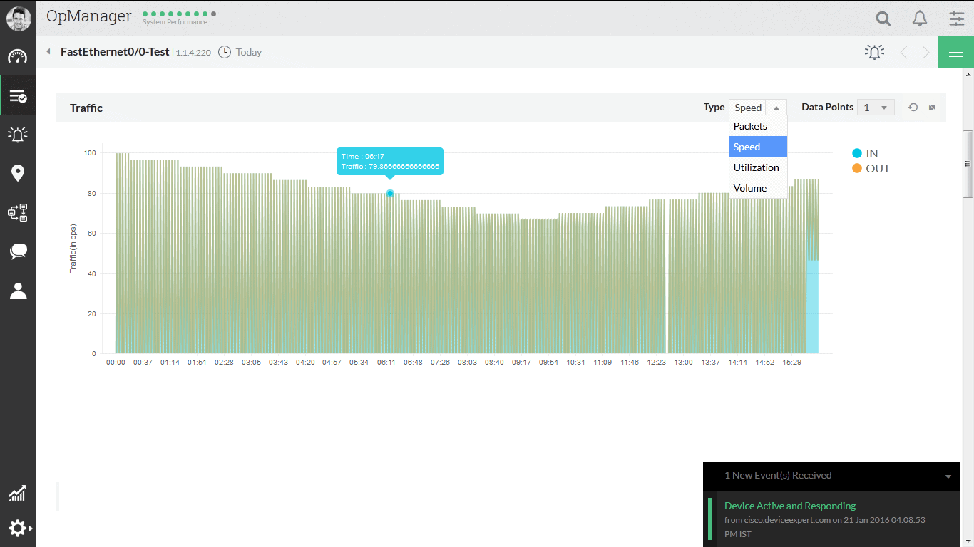 Traffic graphs for devices, interfaces, apps & groups