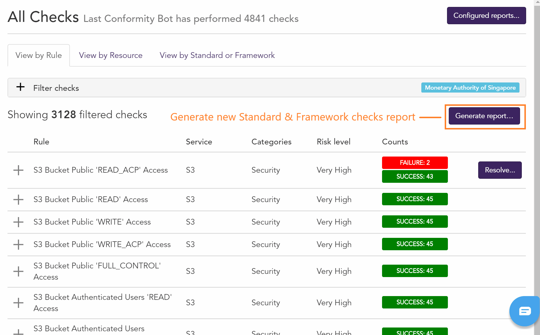 Trend Micro Conformity