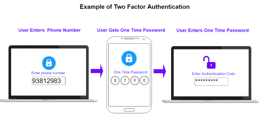 two factor authentication