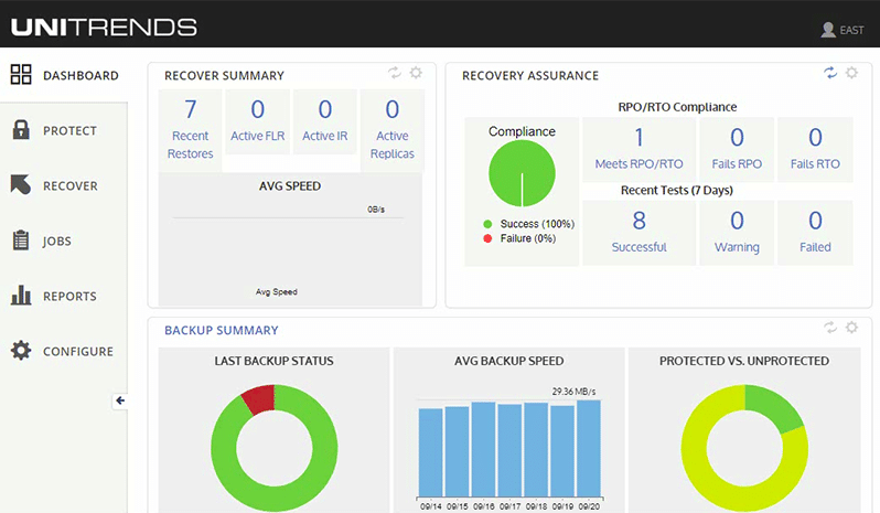 unitrends