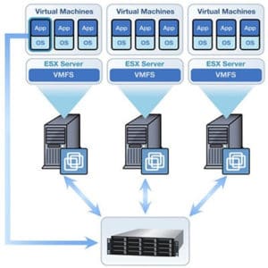 vm management