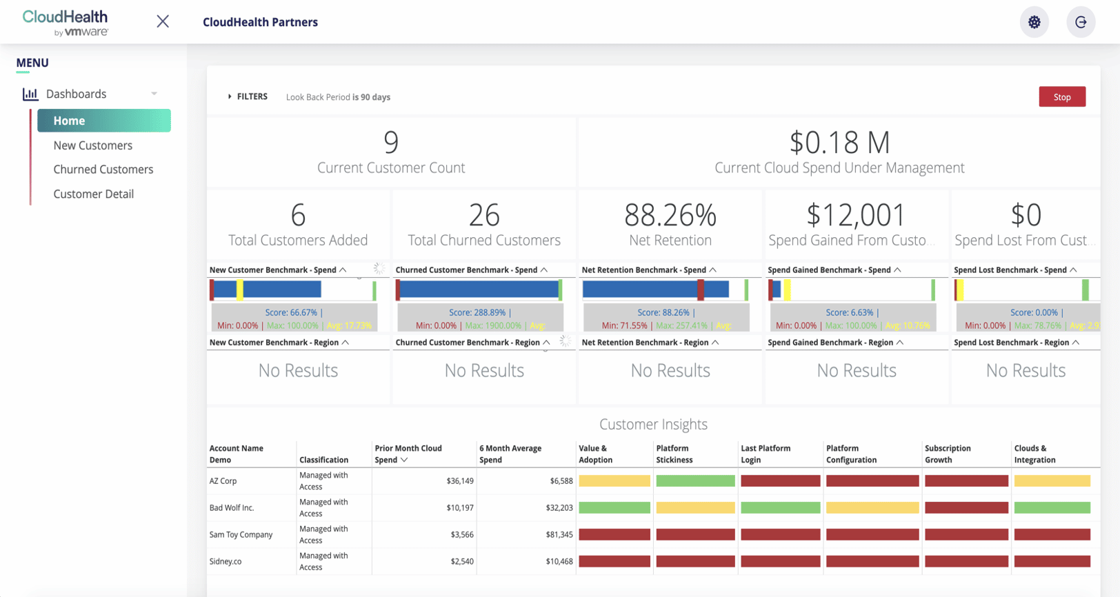CloudHealth by VMware