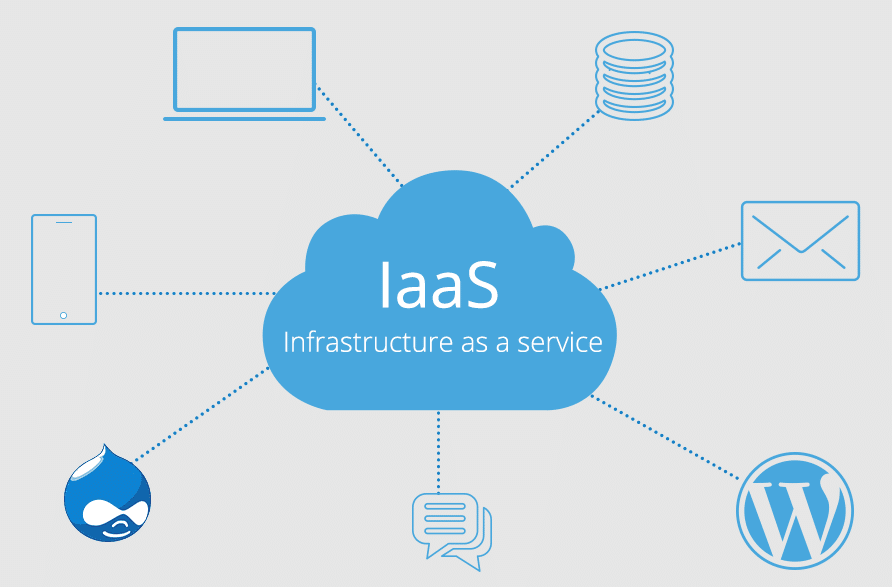 Microsoft Azure IaaS
