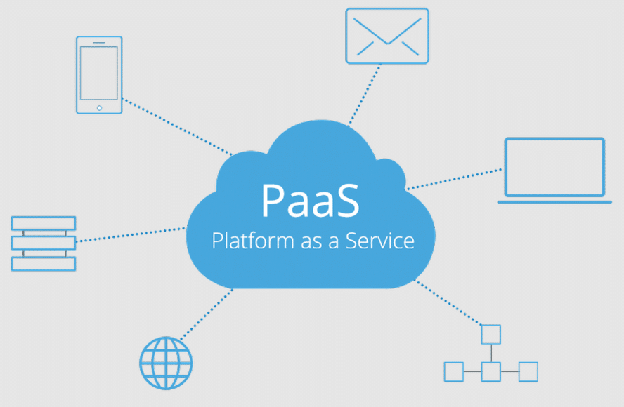 Microsoft Azure PaaS