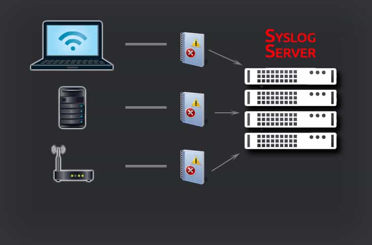 what is syslog and how does it work