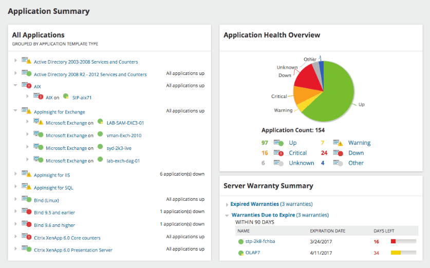 SolarWinds SAM Application Summary screen