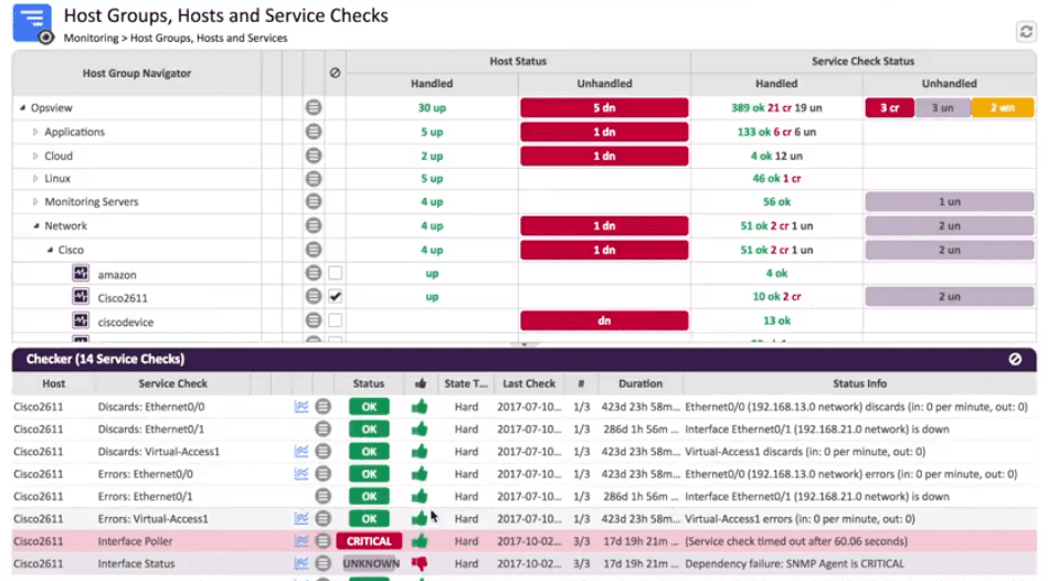 OpsView Dashboard
