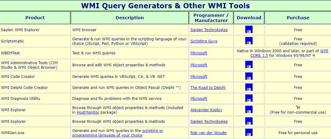 WMI Query