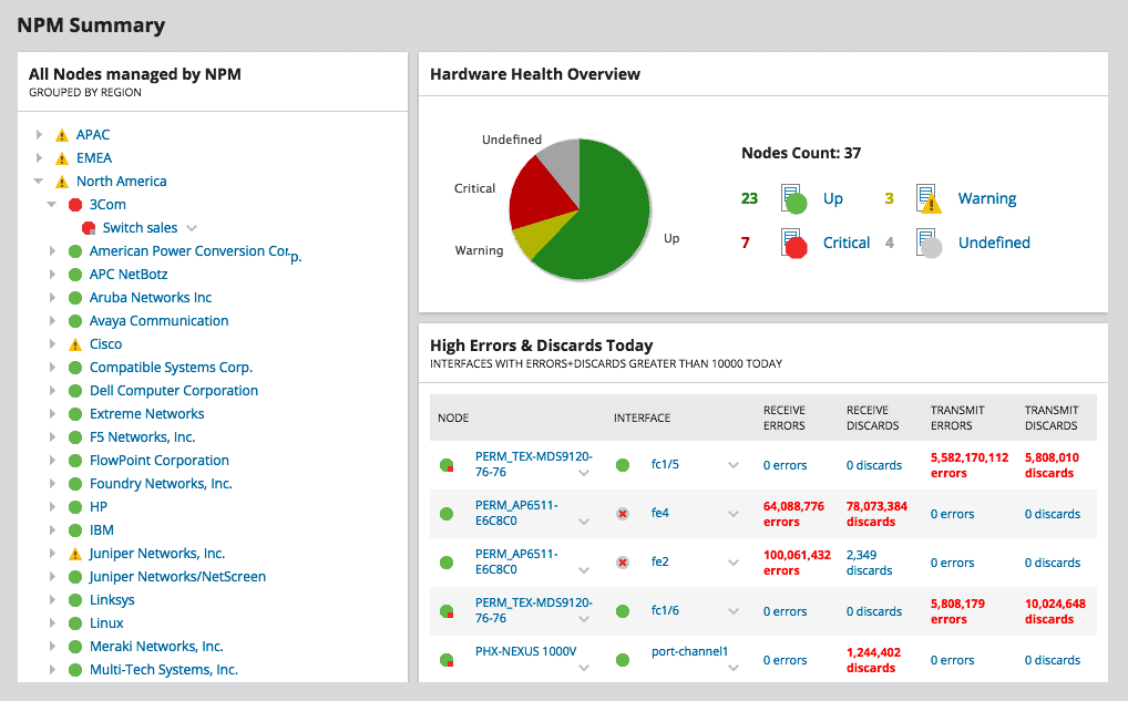SolarWinds Network Performance Monitor (NPM) - Summary screen