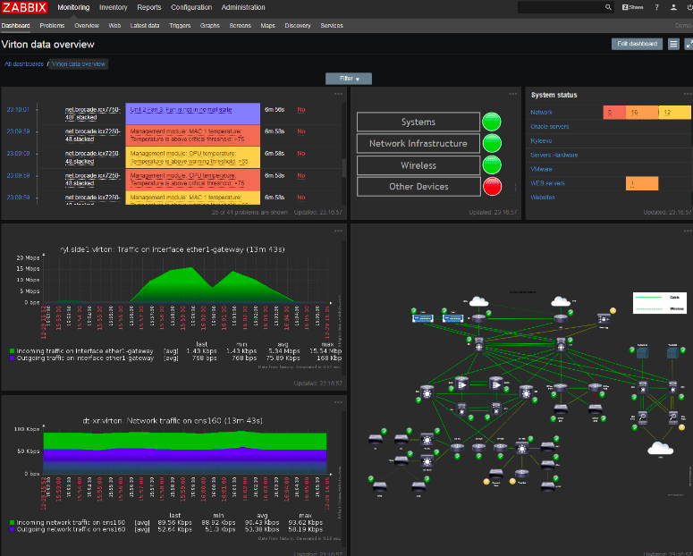 Zabbix Riak Database Monitoring