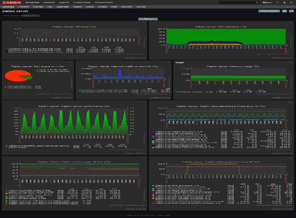 zabbix dashboard
