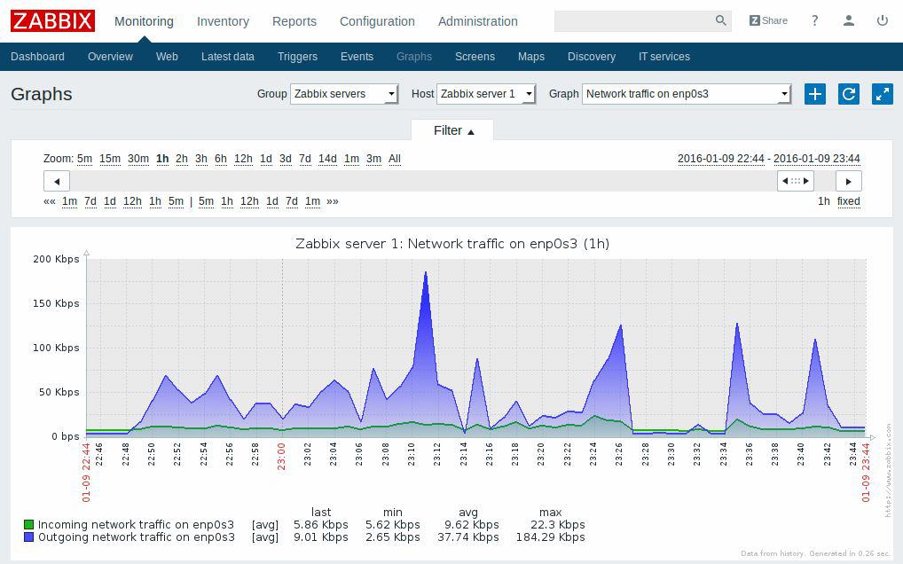 zabbix screenshot 2